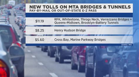 00 *Peak $90. . Mta bridges and tunnels tolls payment